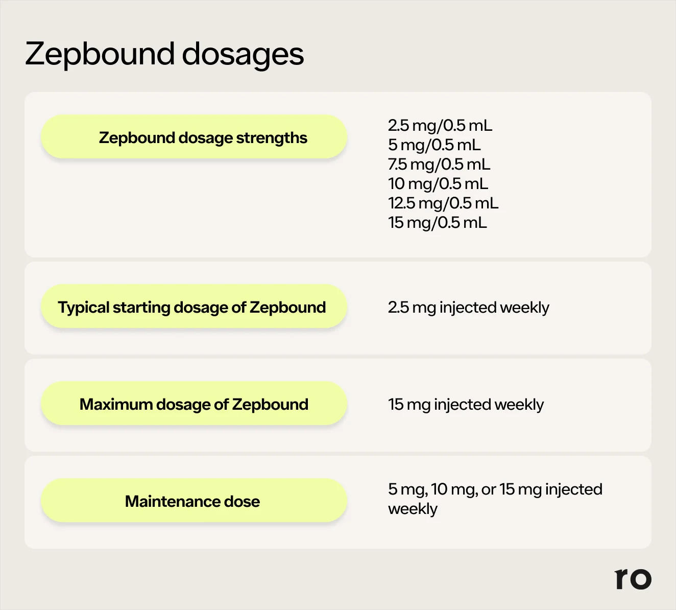 40 units to mg tirzepatide Tirzepatide dosing chart I