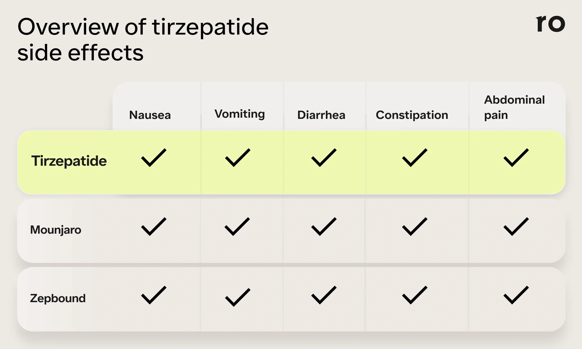 constipation on tirzepatide Tirzepatide Side Effects: Common & Rare Reactions Explained