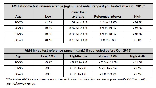 OC Reference ranges: the science behind the numbers image b3d162ee-bf07-481f-9137-fdfa31f541f1