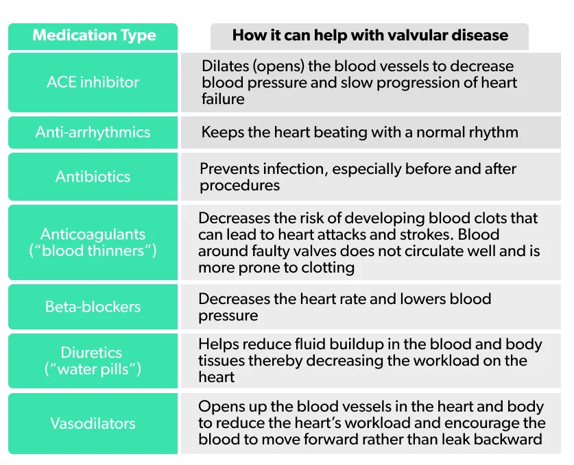 OC Valvular heart disease: causes, symptoms, and treatment image b988c1bc-a14e-45d3-860c-09bdf51bf7cb