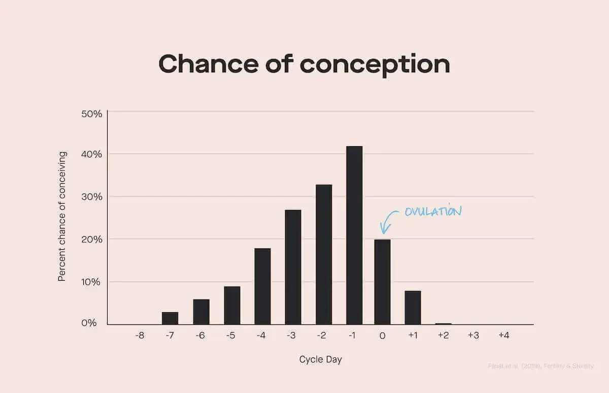 OC What Ovia's study of 98,000 women (and over 225,000 periods) can tell us about fertility image de24e3a0-9aab-4d24-b95e-f2b310fdfb79