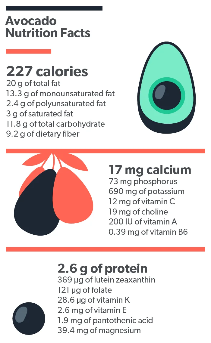 OC Avocado calories, nutrition facts, and health benefits image f401e55d-b12e-4e30-8e0d-96a25fc5b4ff