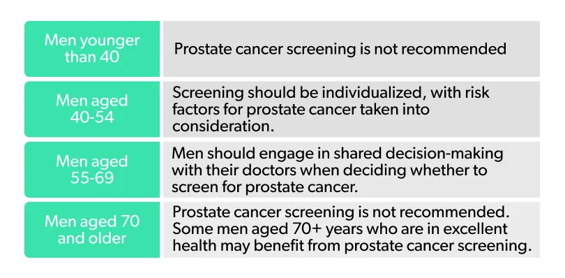 Masturbation, Ejaculation, and Prostate Cancer