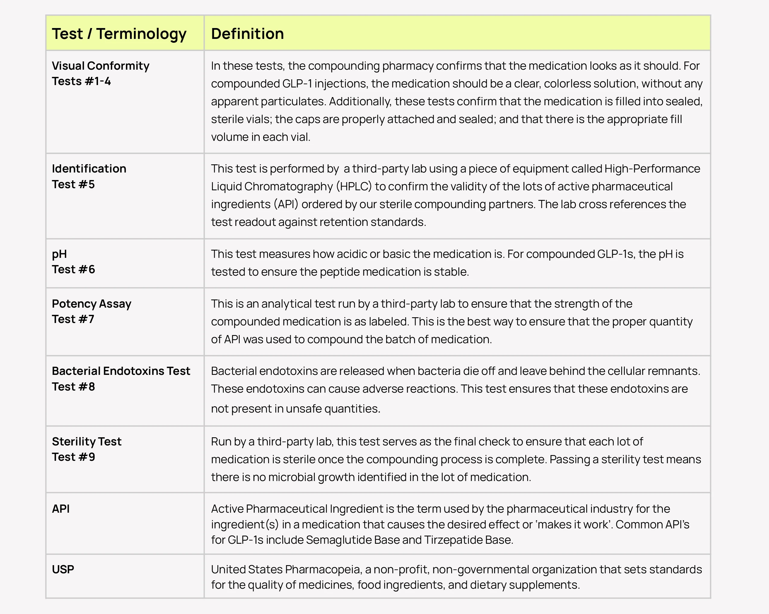 ro compounded glp-1 Commitment to Quality: Ro's Certificates of Analysis for Compounded GLP-1s